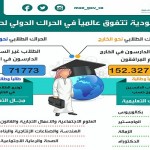 درسة علمية تؤكد أن 75٪‏ من الأطفال السعوديين لا يطبقون التعليمات الصحية في النشاط الحركي