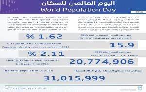 الهيئة العامة للإحصاء : سكان المملكة أكثر من 30 مليون نسمة
