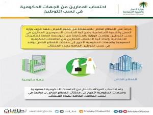 “العمل” : احتساب السعوديين المعارين من القطاع العام إلى الخاص في نسب التوطين