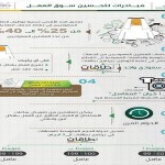 جمعية تحفيظ القرآن الكريم بالحائط تدشن مشروع 50 حافظاً وحافظة