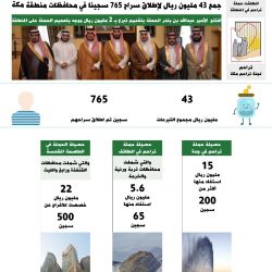 “الخطوط السعودية” تواصل جهودها لخدمة المعتمرين وتستعد لانطلاق خطة الصيف