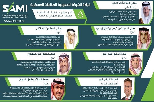 “الشركة السعودية للصناعات العسكرية” تعين مجلس الإدارة والرئيس التنفيذي