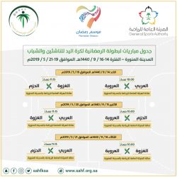 انطلاق معسكر أخضر السلة للناشئين استعداداً للمشاركة في البطولة العربية