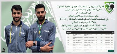 لاعبا زوجي المنتخب السعودي الخضراوي وأبو شليبي يقفزان في التصنيف العالمي
