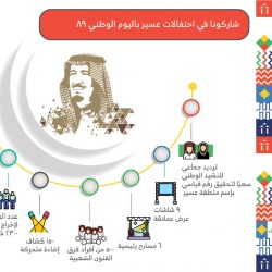الأمير تركي بن طلال يسلّم “72” مواطناً من ذوي الشهداء والمصابين منحهم الملكية