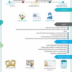 أمر ملكي : تعيين الدكتور محمد التميمي محافظاً لهيئة الاتصالات وتقنية المعلومات بالمرتبة الممتازة