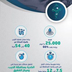 “صحة المدينة” تغلق مستشفى خاص بمحافظة ينبع