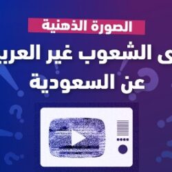 «إيداع»: تطبيق إجراءات المصدر على الأوراق المالية لـصكوك الحكومة السعودية بالريال
