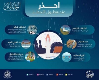 “المدني” ينصح بـ6 إجراءات عند هطول الأمطار.. بالتزامن مع التقلبات الجوية