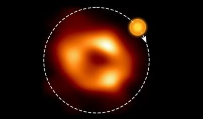 رصد فقاعة غاز حول الثقب الأسود العملاق وسط درب التبانة