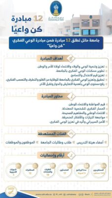 جامعة حائل تطلق 12 مبادرة في الوعي الفكري ضمن برنامج مبادرة الوعي الفكري “كن واعيًا”