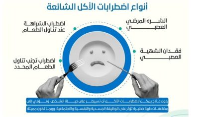 قد تكون مميتة.. “الصحي السعودي” يرسم صورة توعوية عن “اضطرابات الأكل ومخاطرها”