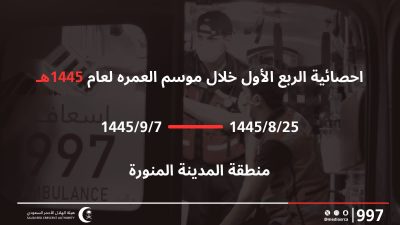 “هلال المدينة” يباشر 3762 بلاغًا خلال الربع الأول من موسم العمرة