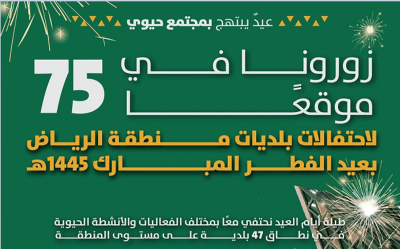 أمانة الرياض تعلن عن 75 موقعاً في نطاق بلدياتها لاحتفال الأهالي بعيد الفطر